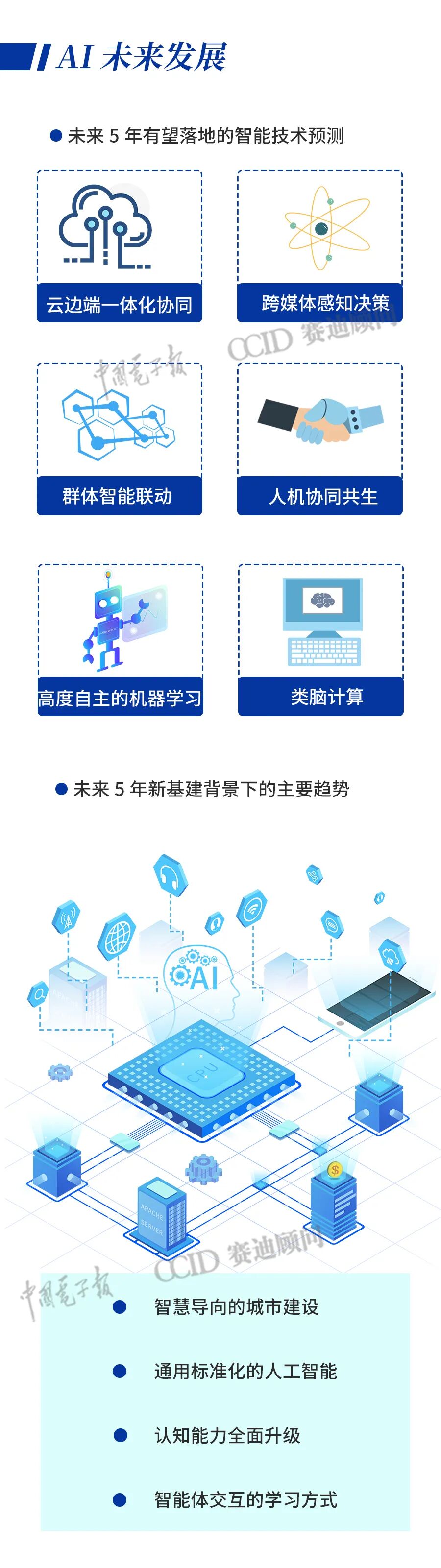 秒懂AI新基建如何落地