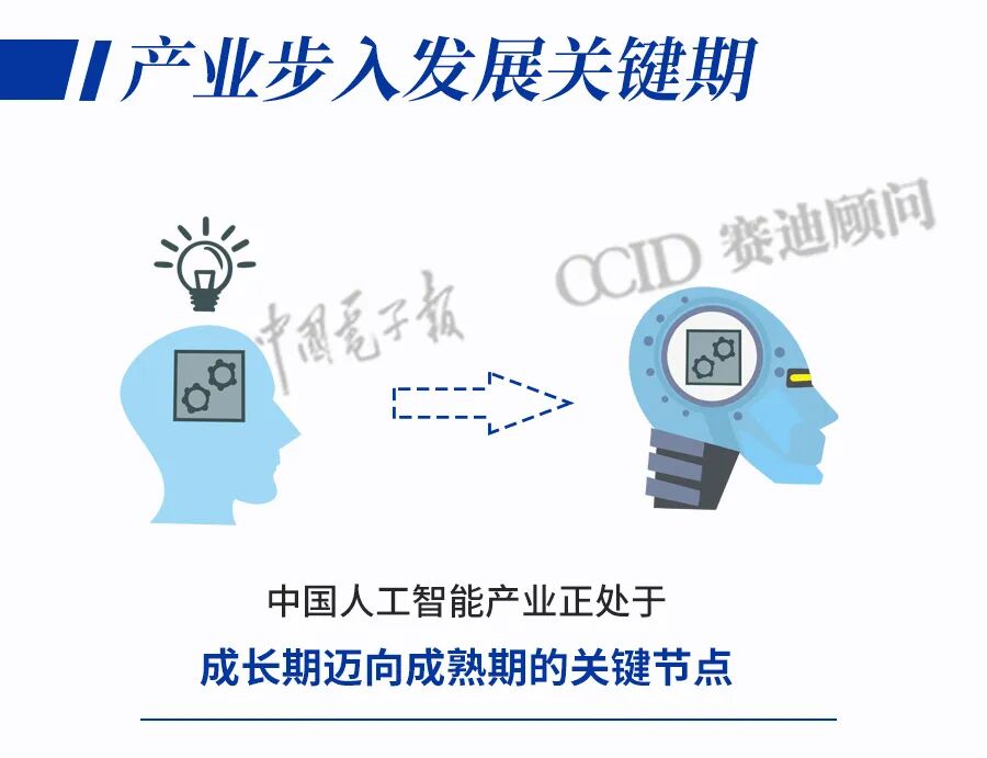 秒懂AI新基建如何落地