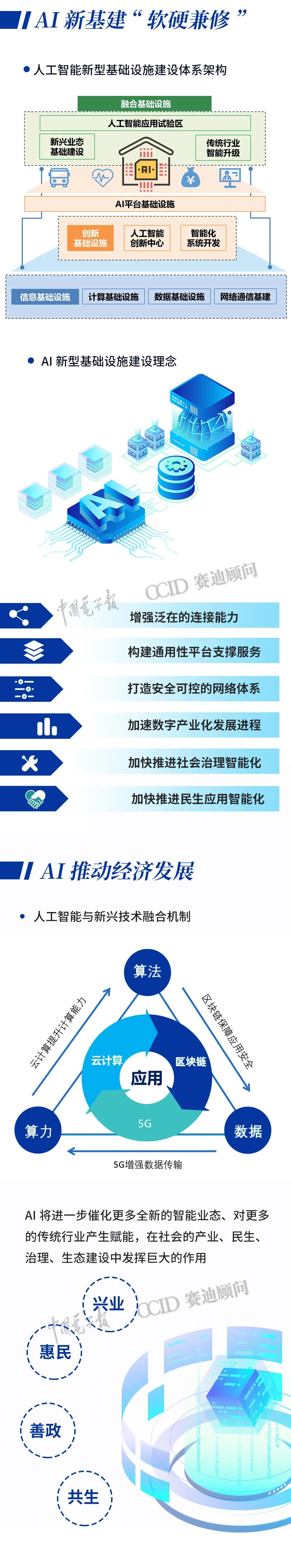秒懂AI新基建如何落地