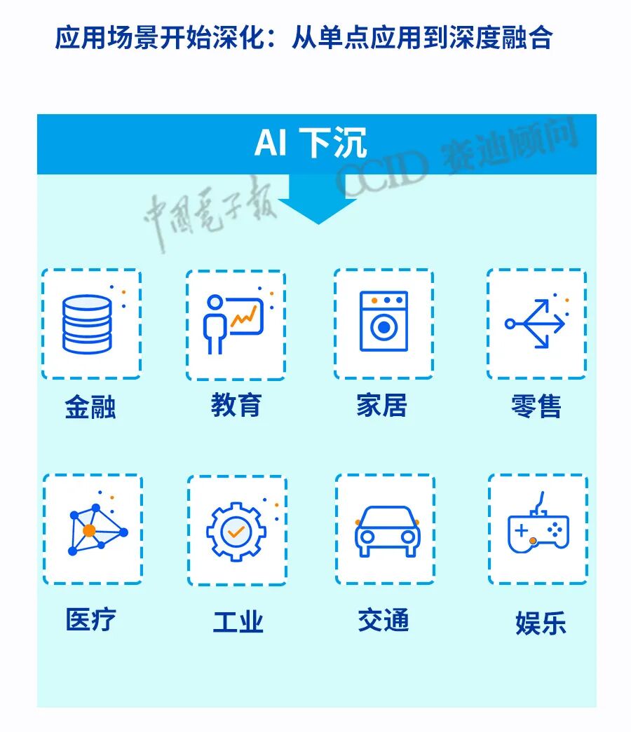 秒懂AI新基建如何落地