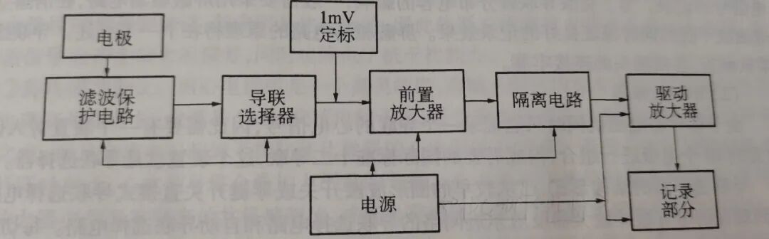什么叫心电图机心电图机，来了解！-上海聚慕医疗器械有限公司