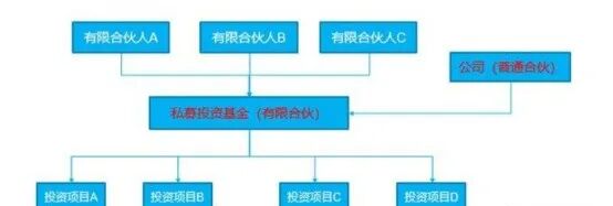公司股权结构最优化解析及合伙企业架构优劣对比解析！(图18)