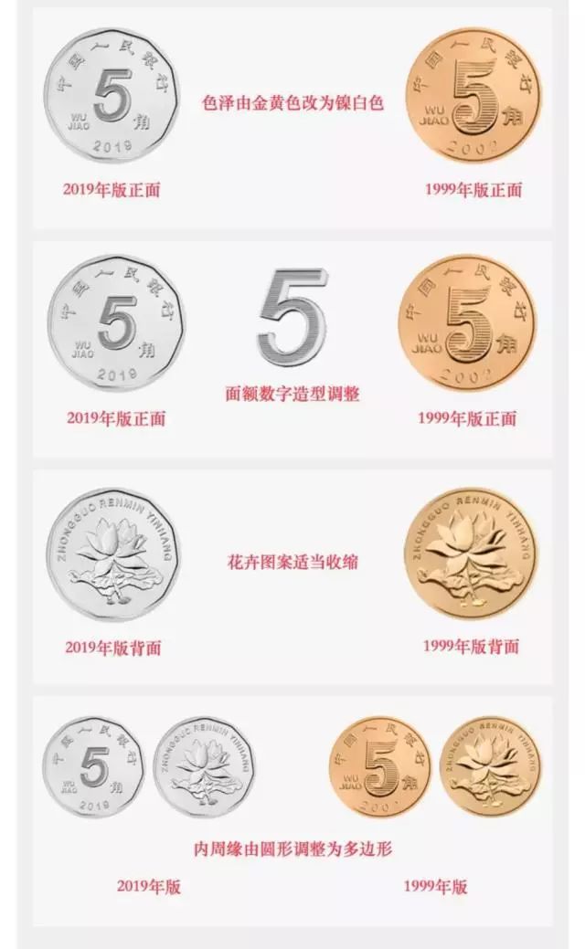 2019版硬币发行,对硬币收藏市场也是一个刺激,不少硬币的价格都开始有