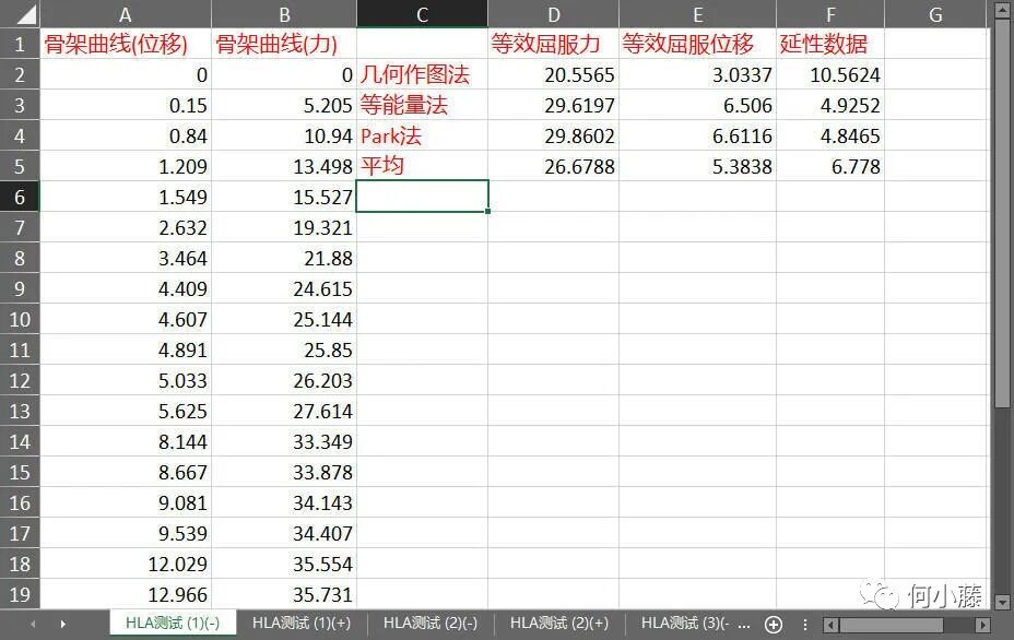 全功能滞回曲线处理程序-HLA2022的图29