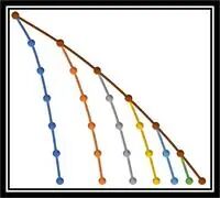 Mander混凝土本构约束强化系数计算的图5