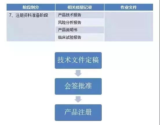 醫(yī)療器械從研發(fā)到上市的流程