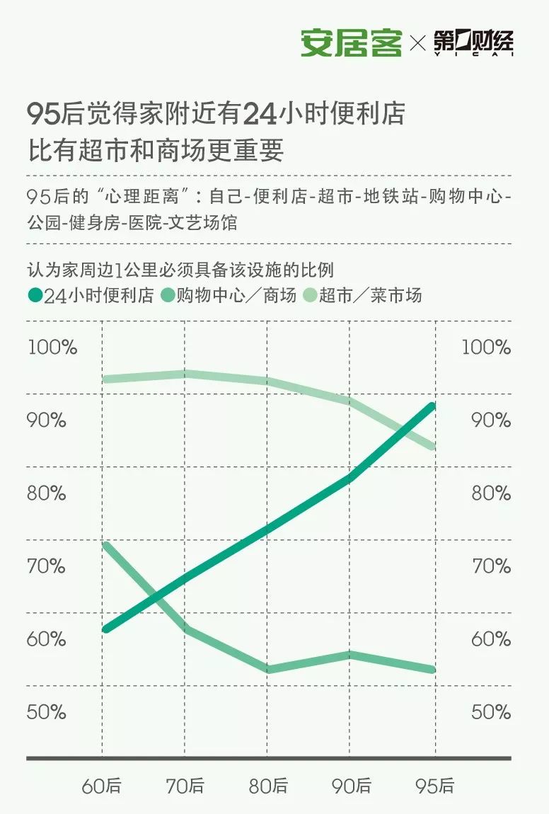 挑房子跟挑伴侣似的:真正的甘苦,只你自己知道