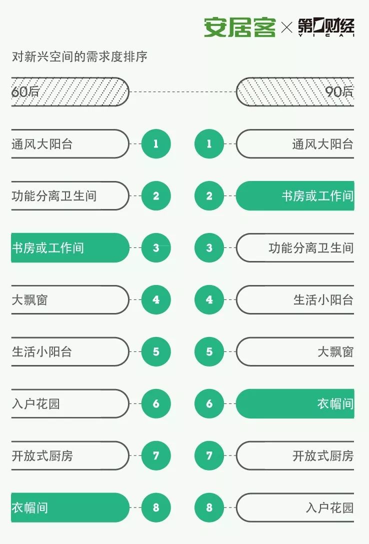 挑房子跟挑伴侣似的:真正的甘苦,只你自己知道