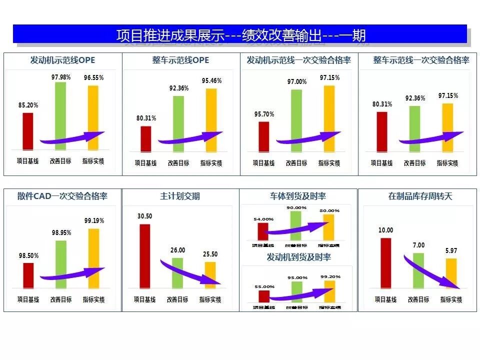 【咨詢動(dòng)態(tài)】廣州HJ摩托車公司精益咨詢項(xiàng)目關(guān)閉總結(jié)大會(huì)
