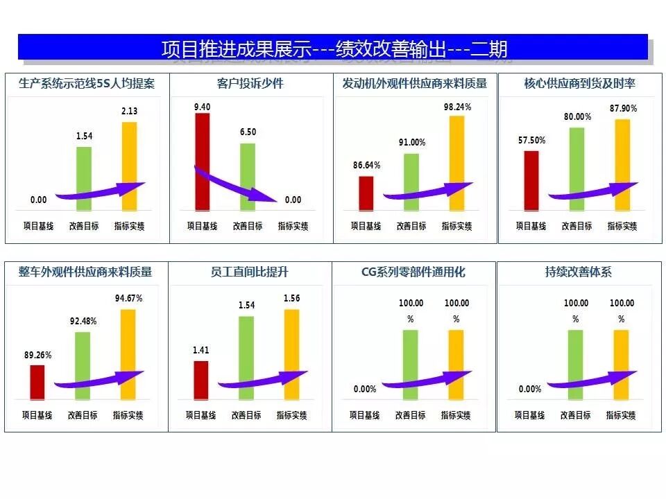 【咨詢動(dòng)態(tài)】廣州HJ摩托車公司精益咨詢項(xiàng)目關(guān)閉總結(jié)大會(huì)