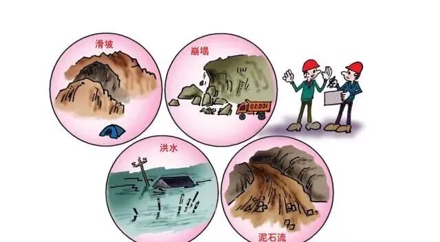 什么是地质灾害危险性评估？的图5