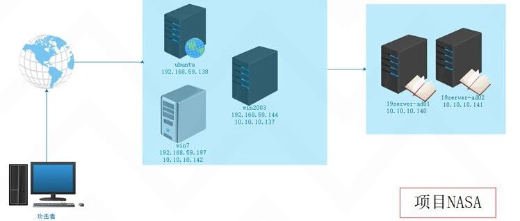 Example Image