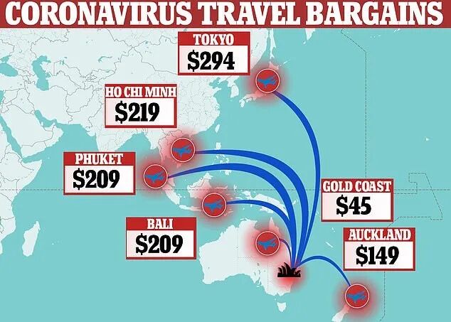 飞阿德最低31刀？游客锐减！澳洲各个航空公司纷纷降价！ - 2