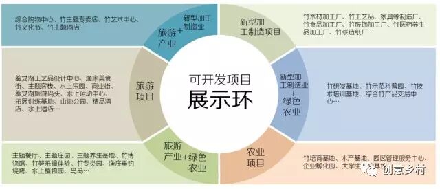 原创吧|竹产业,这样才能做大!