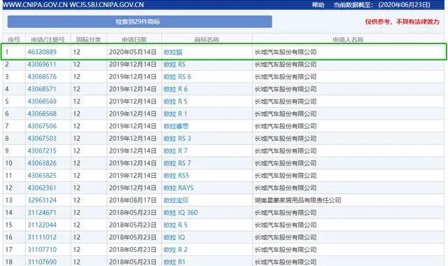 岂止如此？继哈弗大狗之后，长城又出新车名
