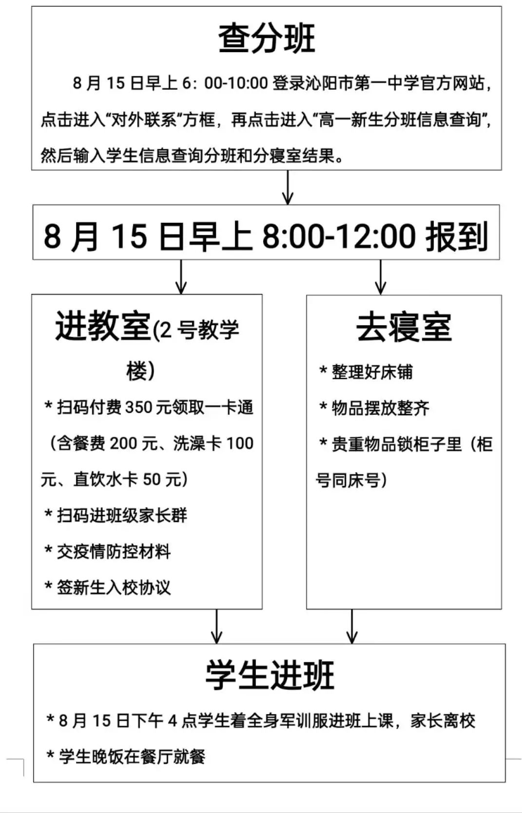 沁陽一中多少學生_沁陽一中全稱_沁陽市第一中學