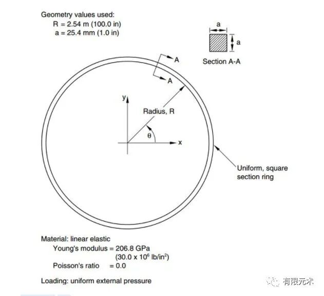 國產有限元軟件對標Abaqus慘遭各大有限元軟件圍攻，仿真大戰(zhàn)究竟誰能勝出的圖4