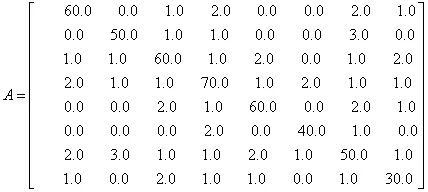 【数值算法】共轭梯度法（二）-预处理共轭梯度法的图10