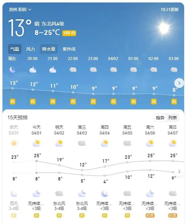 阳信天气