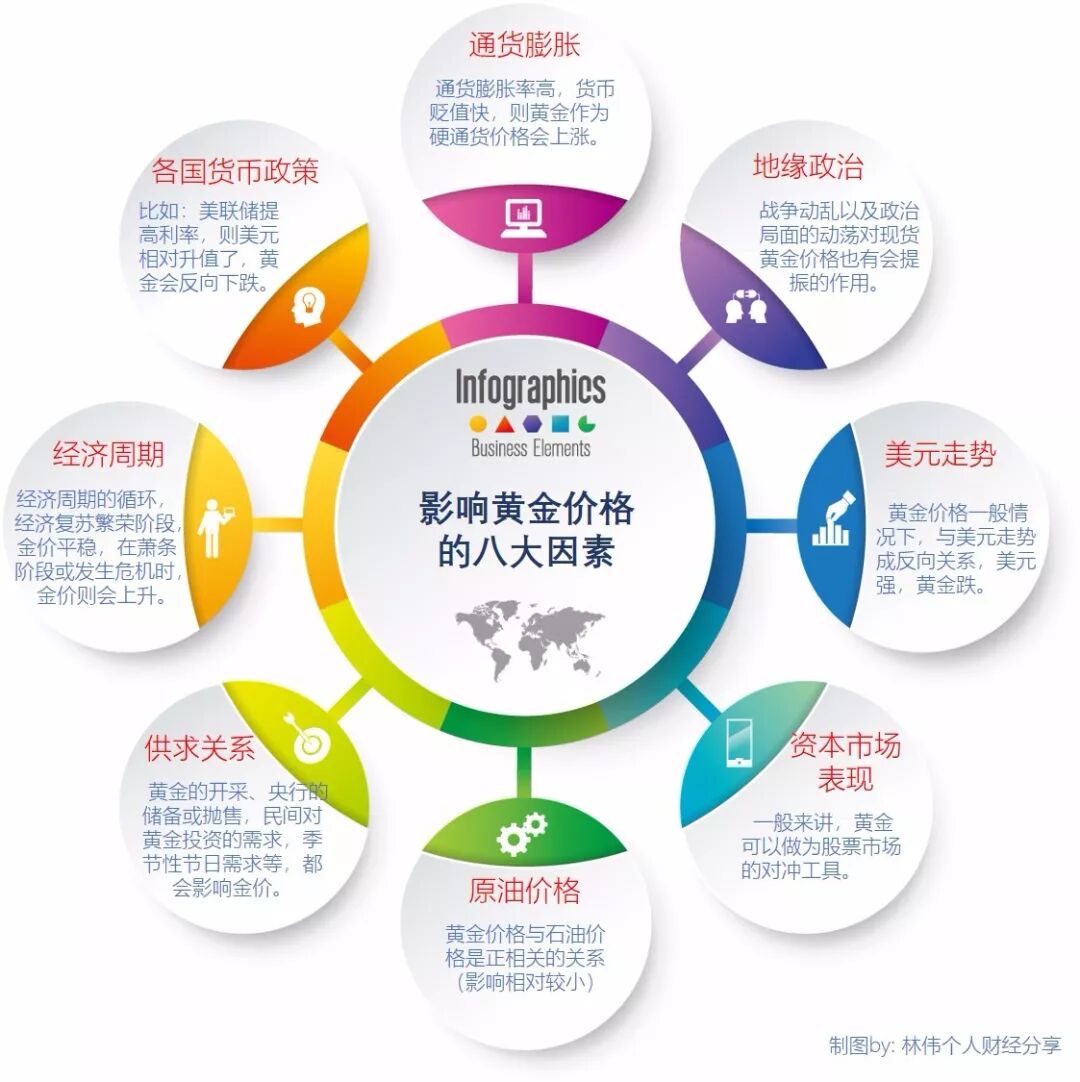 黄金投资专题- rmticocean - 博客园