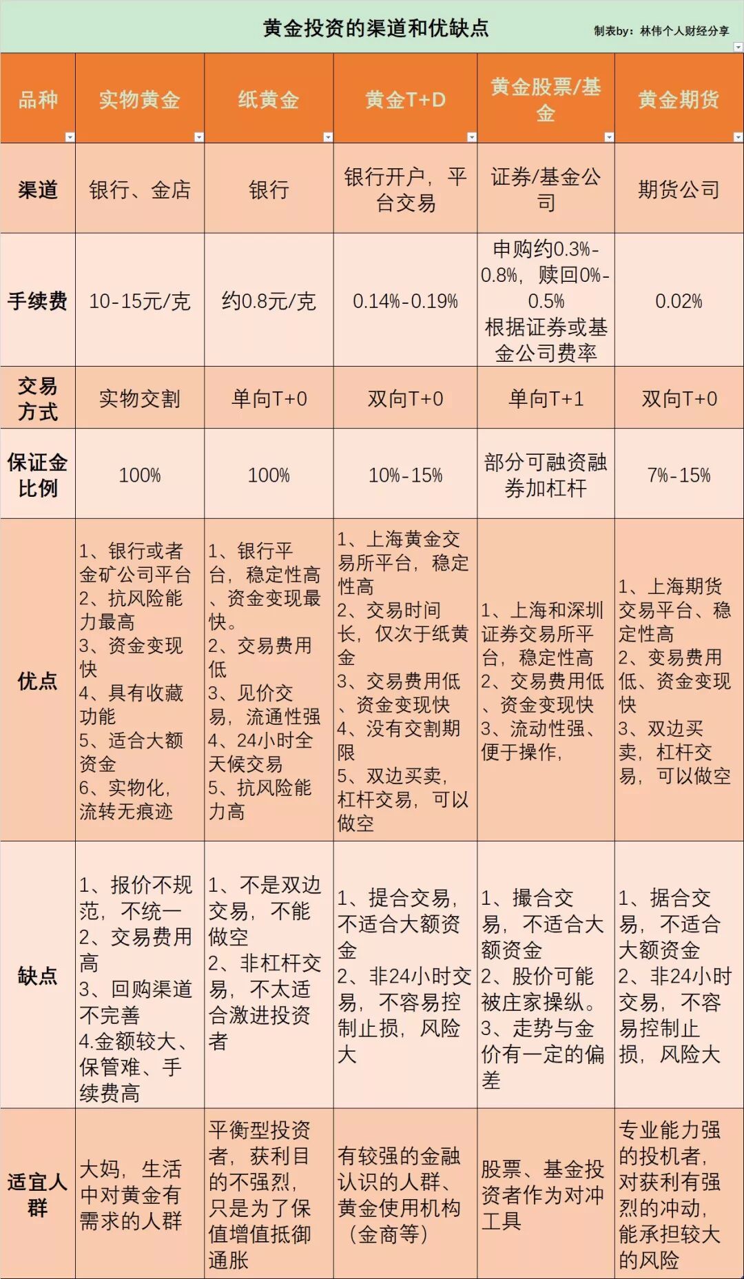 黄金投资专题- rmticocean - 博客园