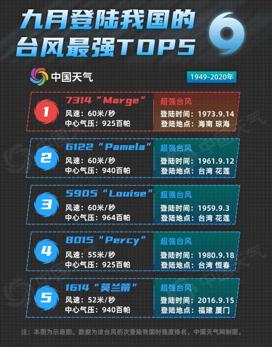 超强台风 灿都 路径突变 对上海会有影响吗 专家 爆发力之强 秋台中罕见 东方网 微信公众号文章 微小领