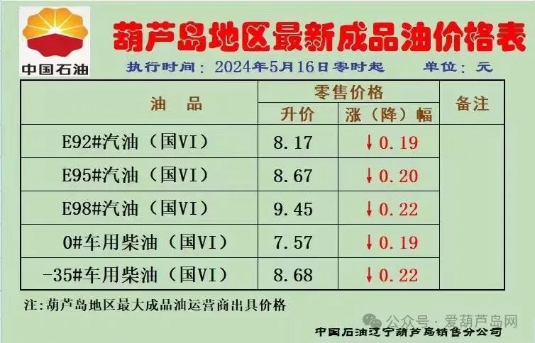 2024年05月15日 葫芦岛天气