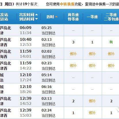 葫芦岛、兴城、绥中多趟火车恢复运行（图）