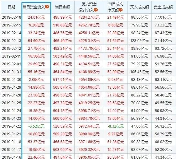 



炒股短线|9.19好运哥A股复盘，科技股牛市继续
