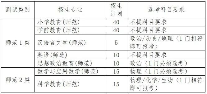 绍兴文理学院高考录取分数线_绍兴文理学院2024录取分数线_绍兴文理学院2024录取分数线