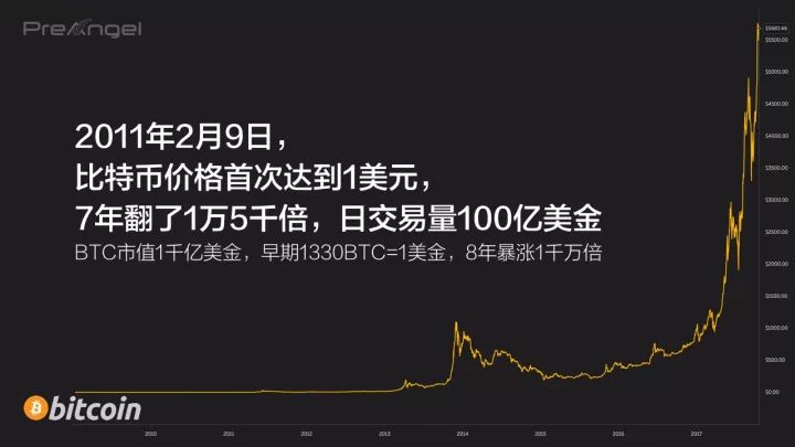 中国禁止比特币后为什么还涨_火币网卖出比特币后提现_为什么比特币涨以太坊也涨