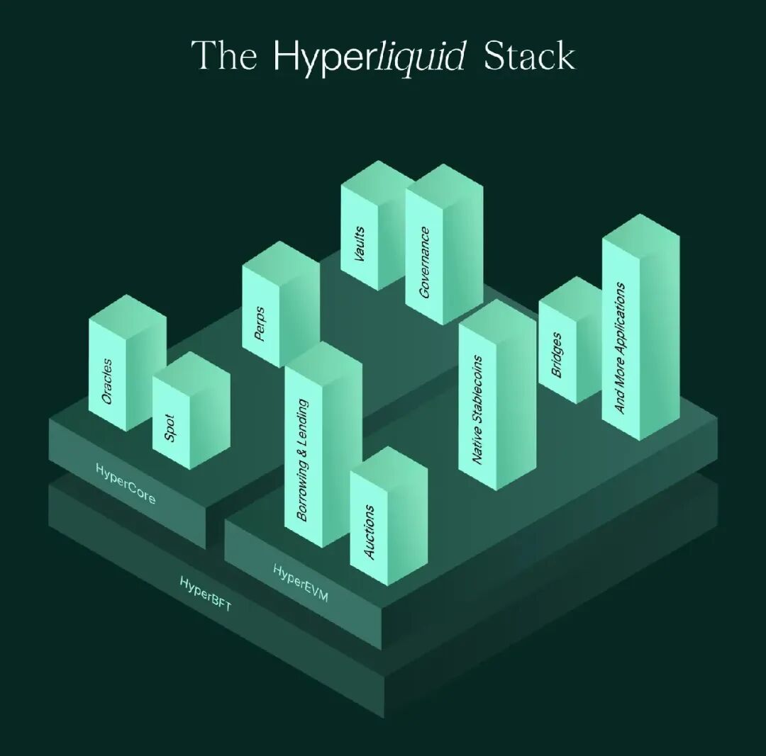 BlockSec 深度剖析 Hyperliquid Improvement Proposal 3 - 信息安全知识库