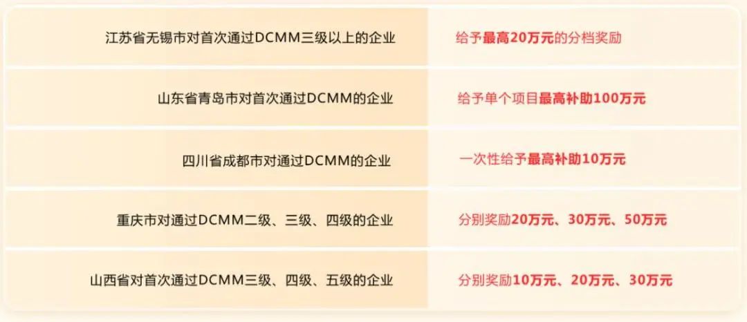 科大睿智解析：DCMM貫標對企業招投標作用為何如此之大-DCMM咨詢-DCMM申請條件6