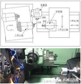 数控磨床