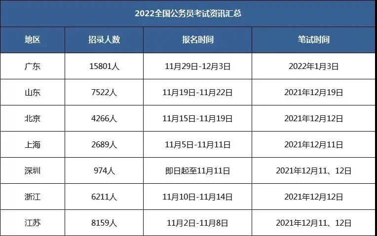 022云南省公务员考试逼近备考正当时！"