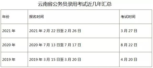 022云南省公务员考试逼近备考正当时！"