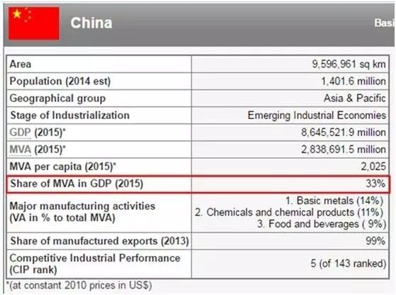 总产值_2015年gdp总产值(3)