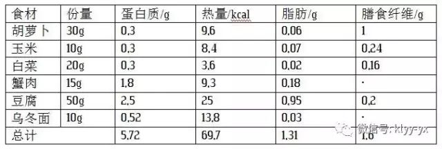 激動到哭，終於研究出「懶媽」必備的超高營養輔食 親子 第3張