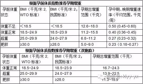 孕期不是想像著吃，科學增重有定位！ 親子 第3張