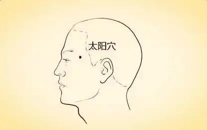 古法经络|人体共409穴位，但这几个穴位尤其重要！