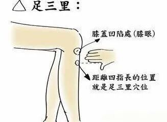 古法经络|3个养胃穴，缓解不适，健胃养胃！