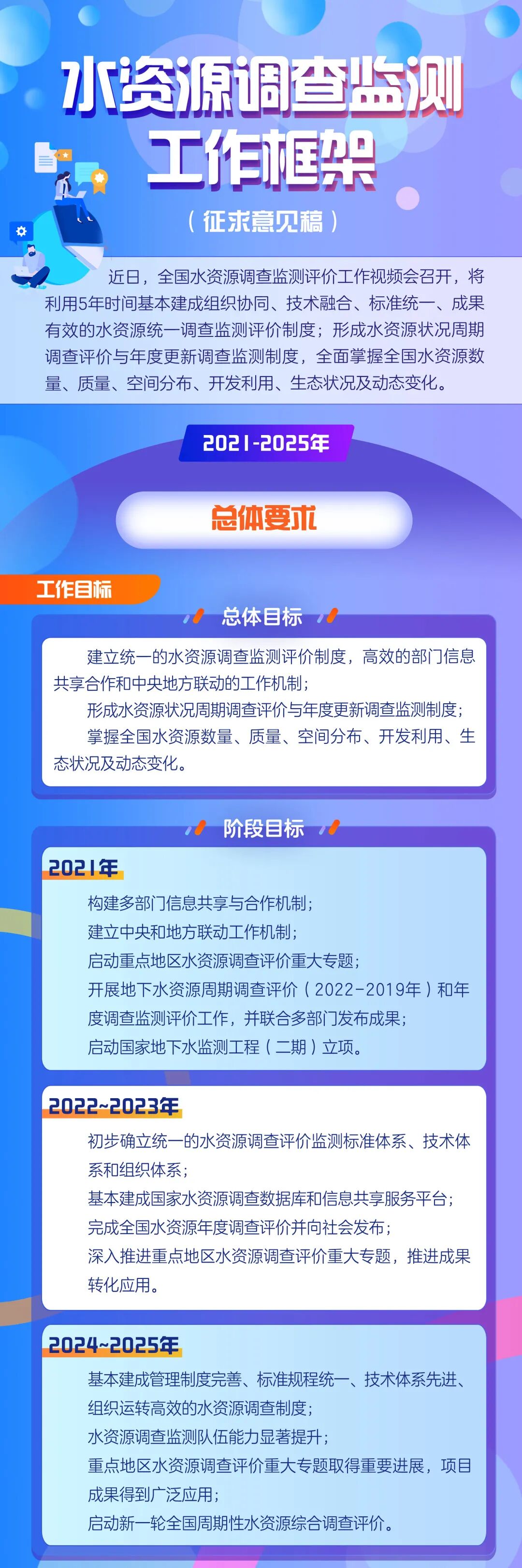 全国水资源调查监测评价启动的图1