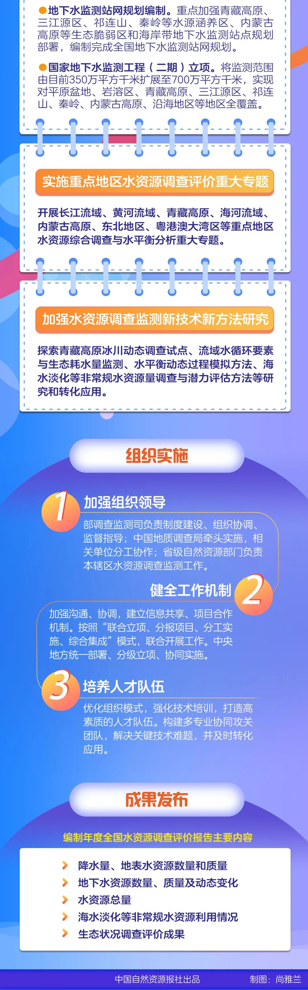 全国水资源调查监测评价启动的图3