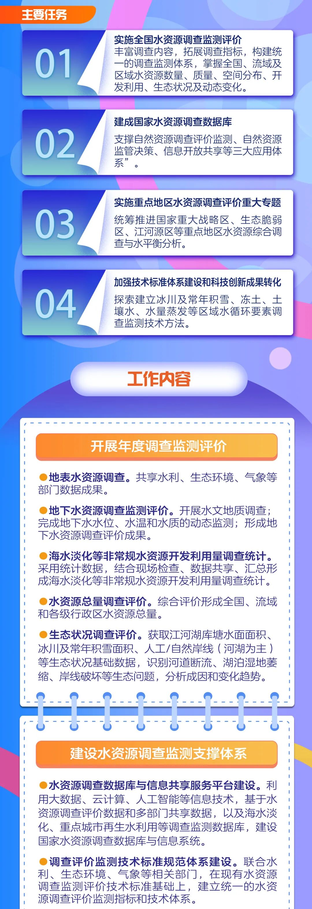 全国水资源调查监测评价启动的图2