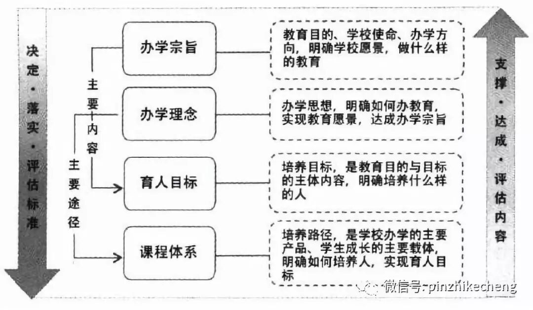 学校课程整体构建的思路与方法