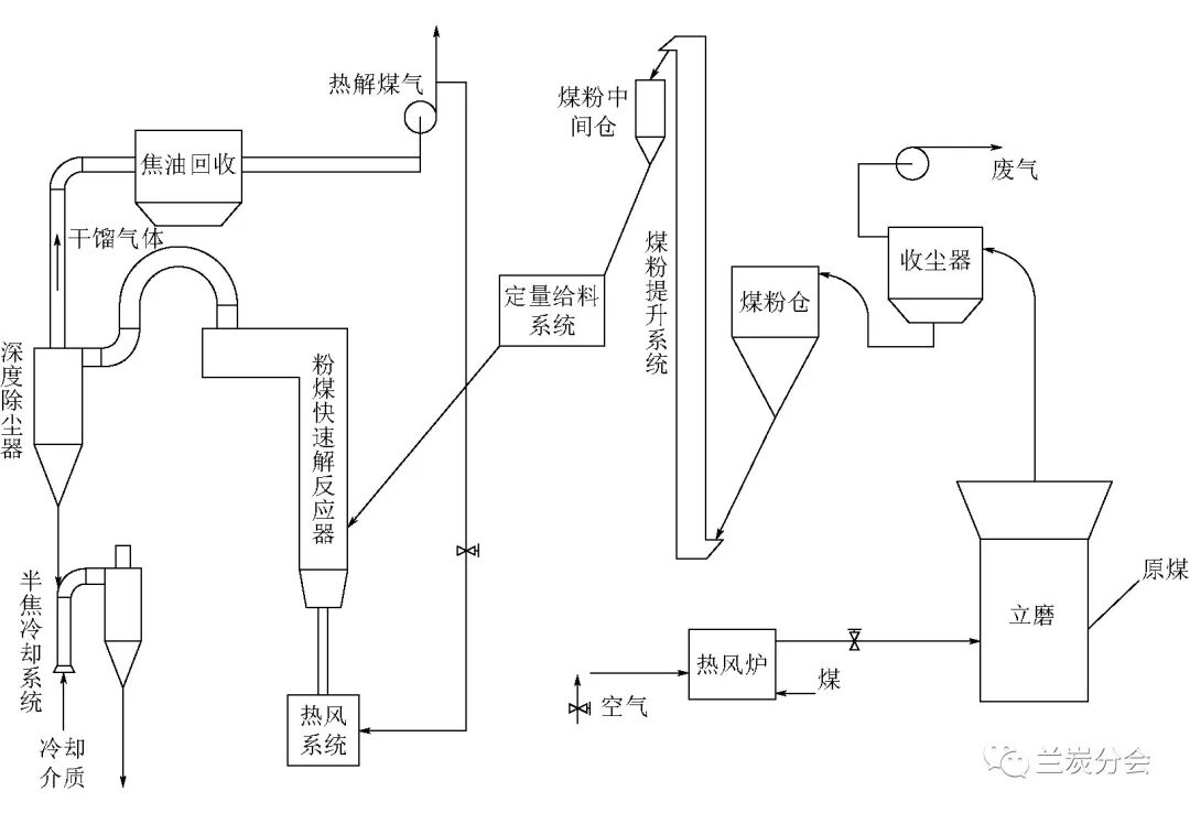 尚建选：陕煤集团低阶煤分质利用绿色低碳发展研究_碳报告【碳交易网——全球领先的碳市场中文门户网站】