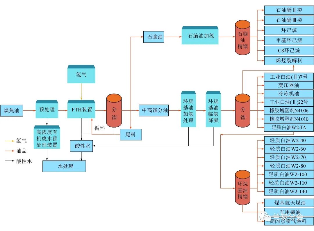 尚建选：陕煤集团低阶煤分质利用绿色低碳发展研究_碳报告【碳交易网——全球领先的碳市场中文门户网站】