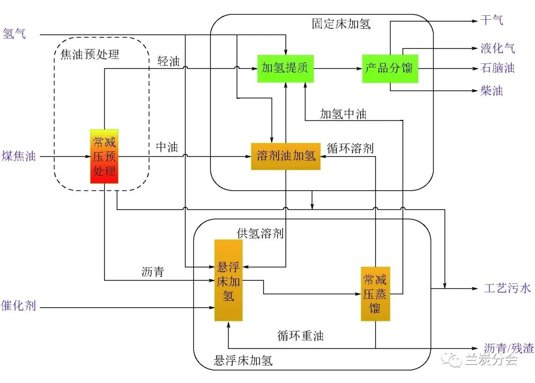 尚建选：陕煤集团低阶煤分质利用绿色低碳发展研究_碳报告【碳交易网——全球领先的碳市场中文门户网站】