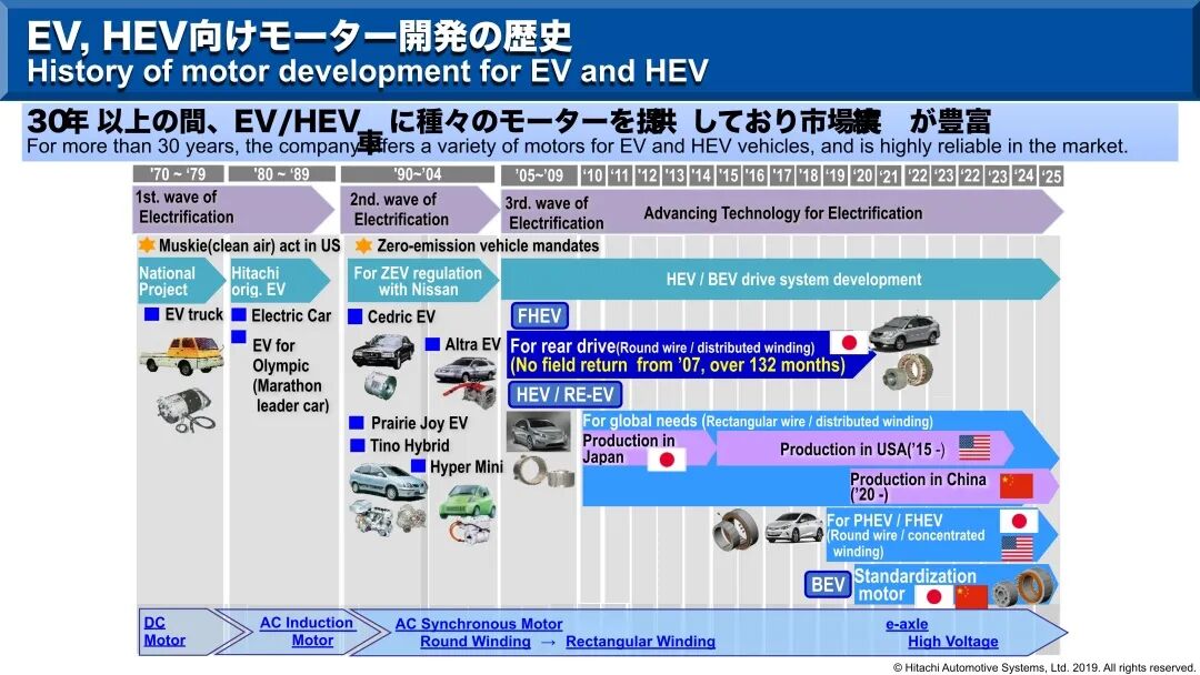 盘点丨中外企业主流电驱（桥）技术！的图19