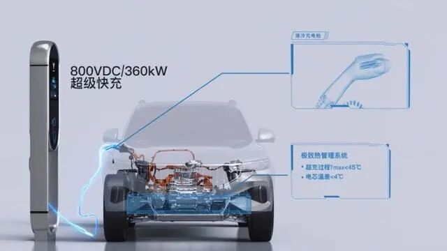 【热点】纯电动汽车800V是蜕变？还是哗众取宠？800V电驱动系统详细解析！的图7